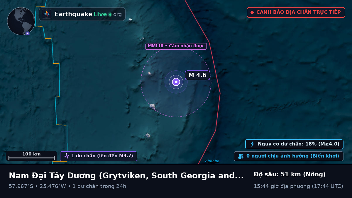 Nam Đại Tây Dương (South Georgia and the Islands)