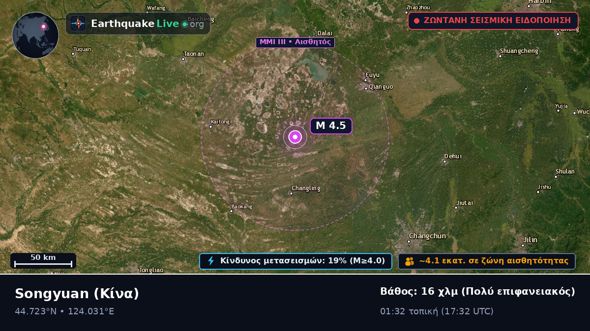 Jilin, Κίνα