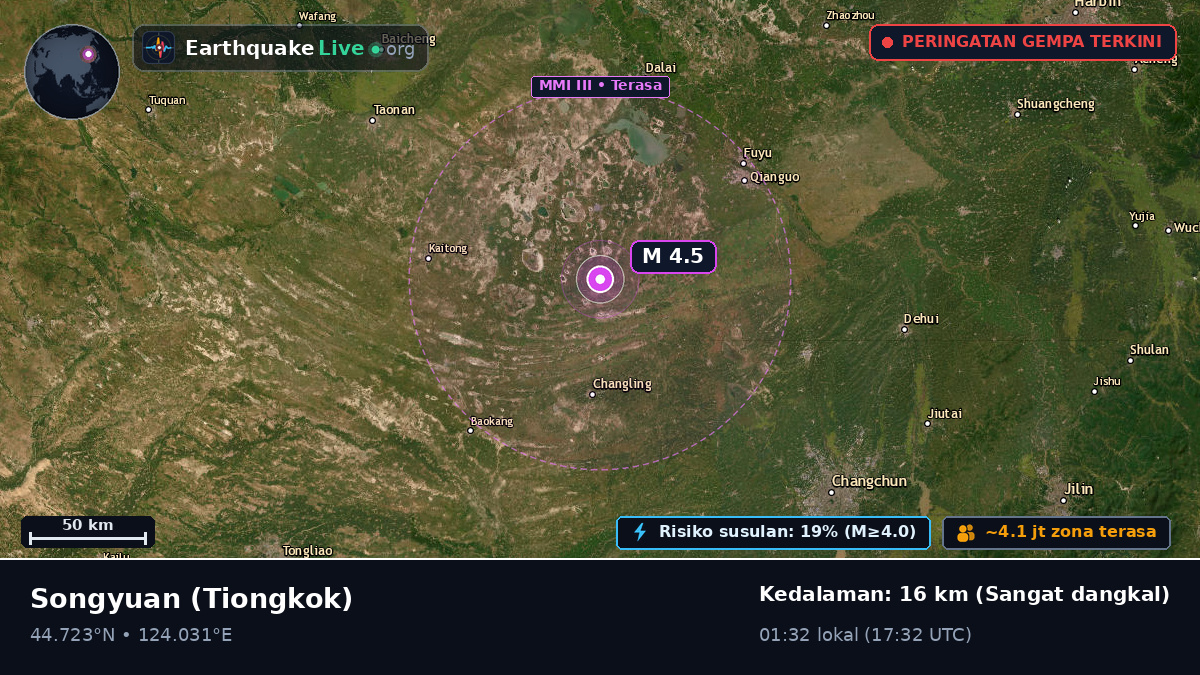 Jilin, Tiongkok