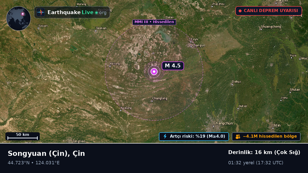 Jilin, Çin