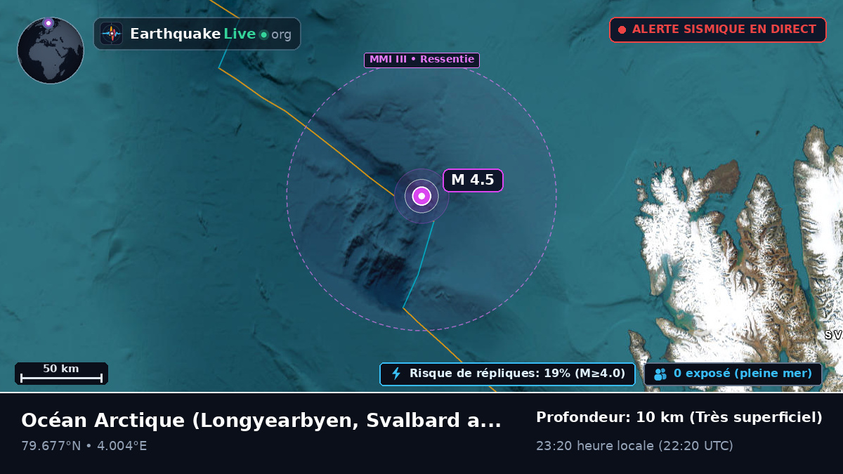 Océan Arctique (Svalbard and Jan Mayen Islands)