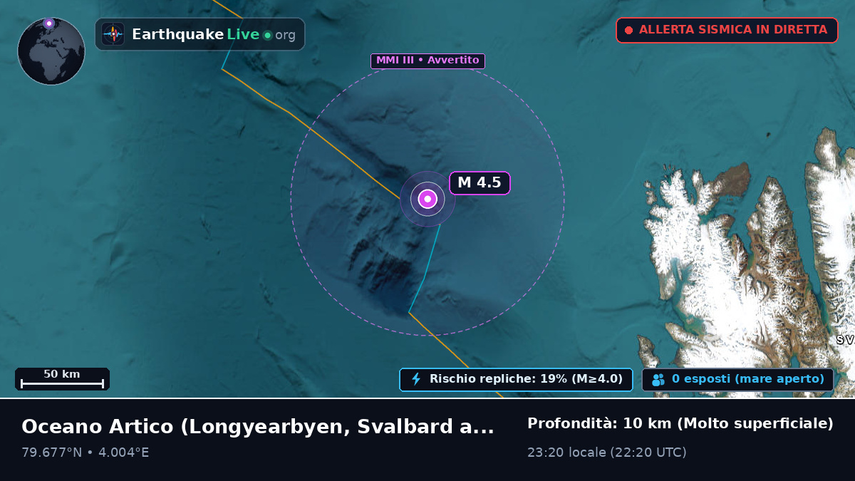 Oceano Artico (Svalbard and Jan Mayen Islands)