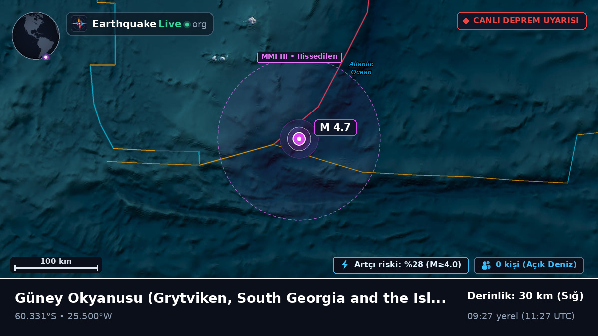 Güney Okyanusu (South Georgia and the Islands)