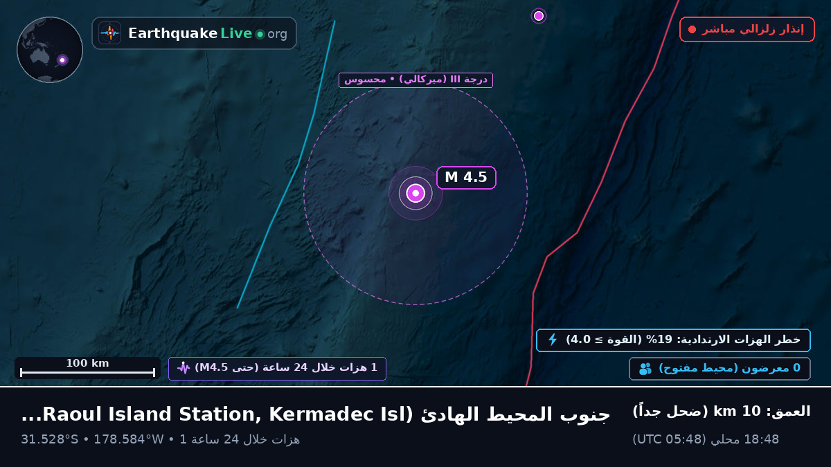 جنوب المحيط الهادئ (Kermadec Islands)