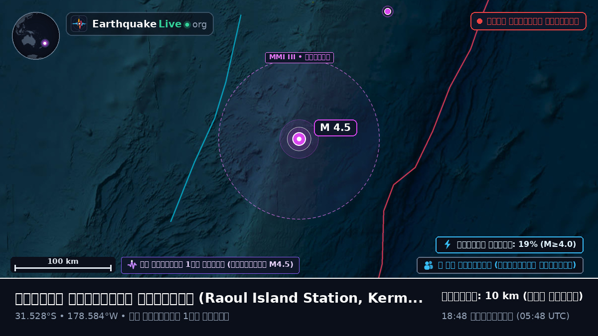 দক্ষিণ প্রশান্ত মহাসাগর (Kermadec Islands)