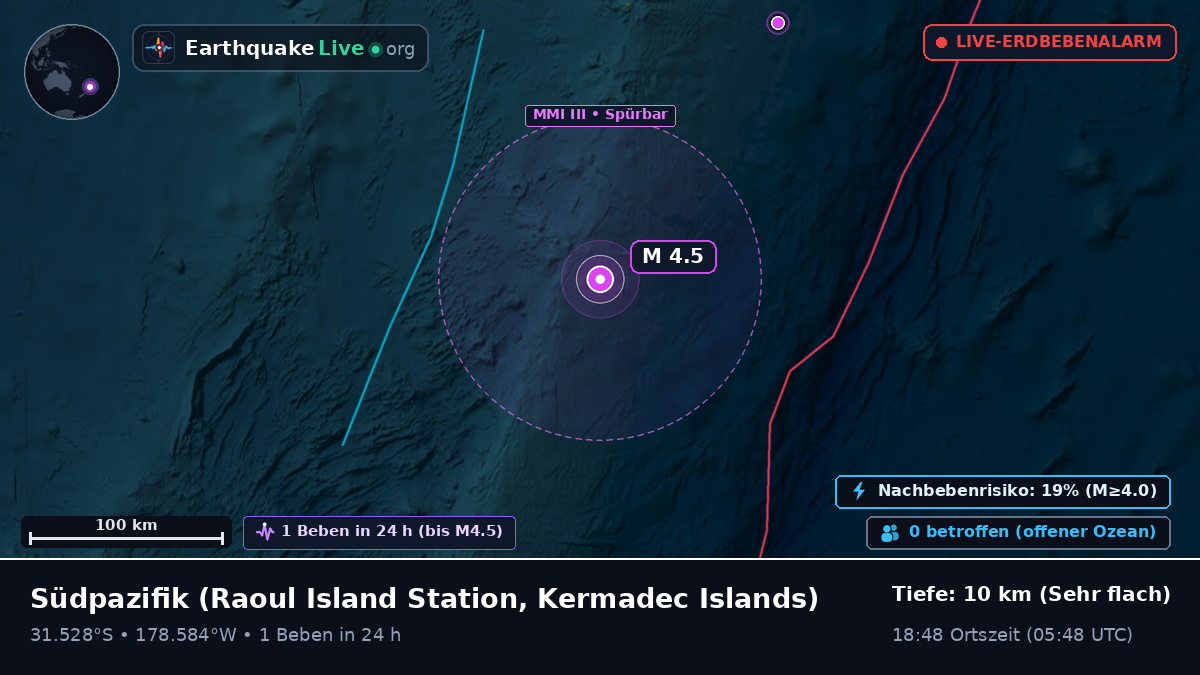 Südpazifik (Kermadec Islands)