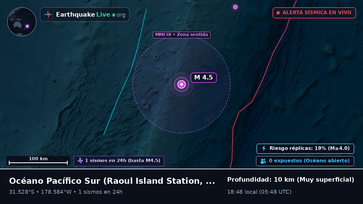 Océano Pacífico Sur (Kermadec Islands)