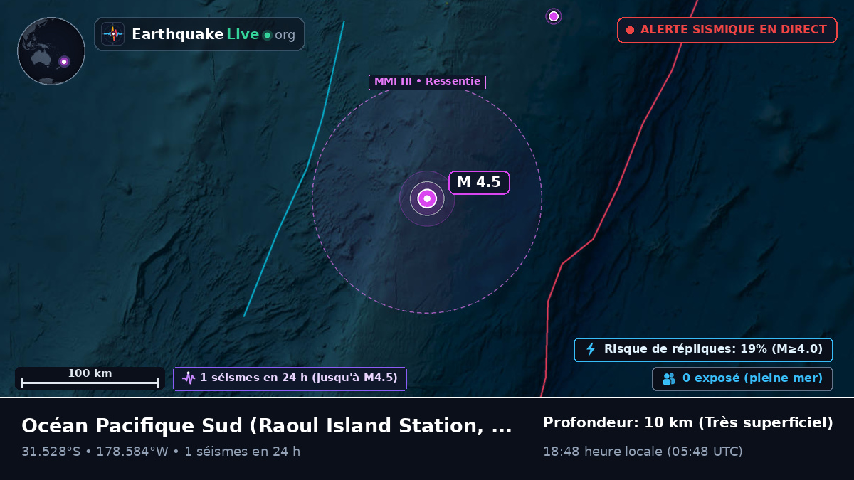 Océan Pacifique Sud (Kermadec Islands)