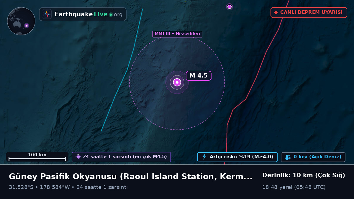 Güney Pasifik Okyanusu (Kermadec Islands)