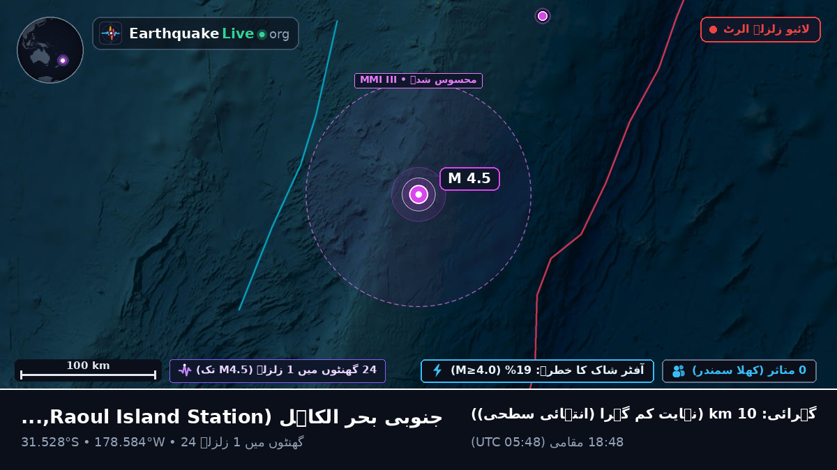 جنوبی بحر الکاہل (Kermadec Islands)