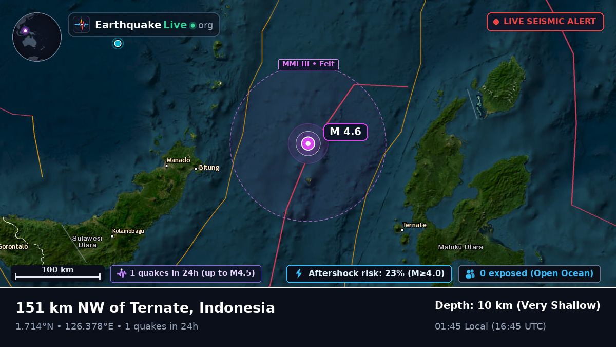 Molucca Sea (Indonesia)