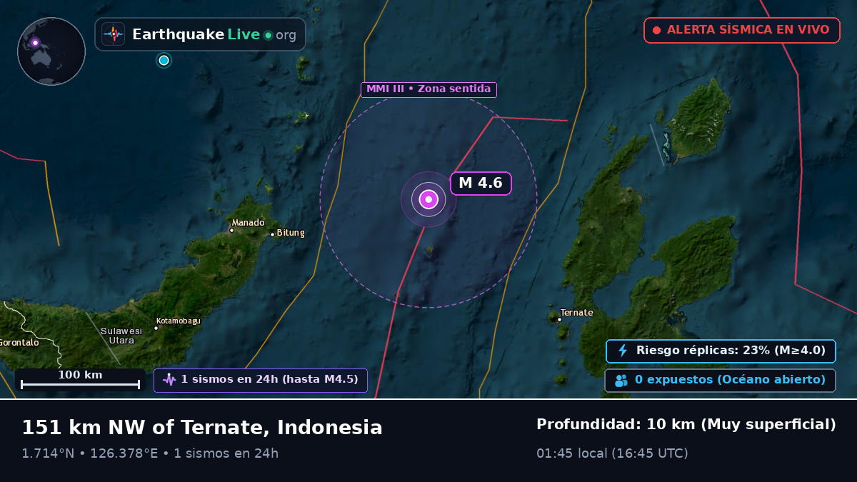 Mar de Molucas (Indonesia)