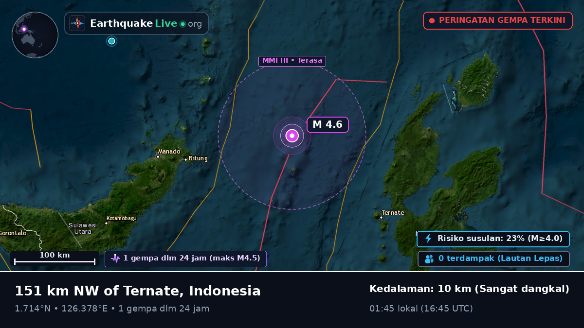 Laut Maluku (Indonesia)