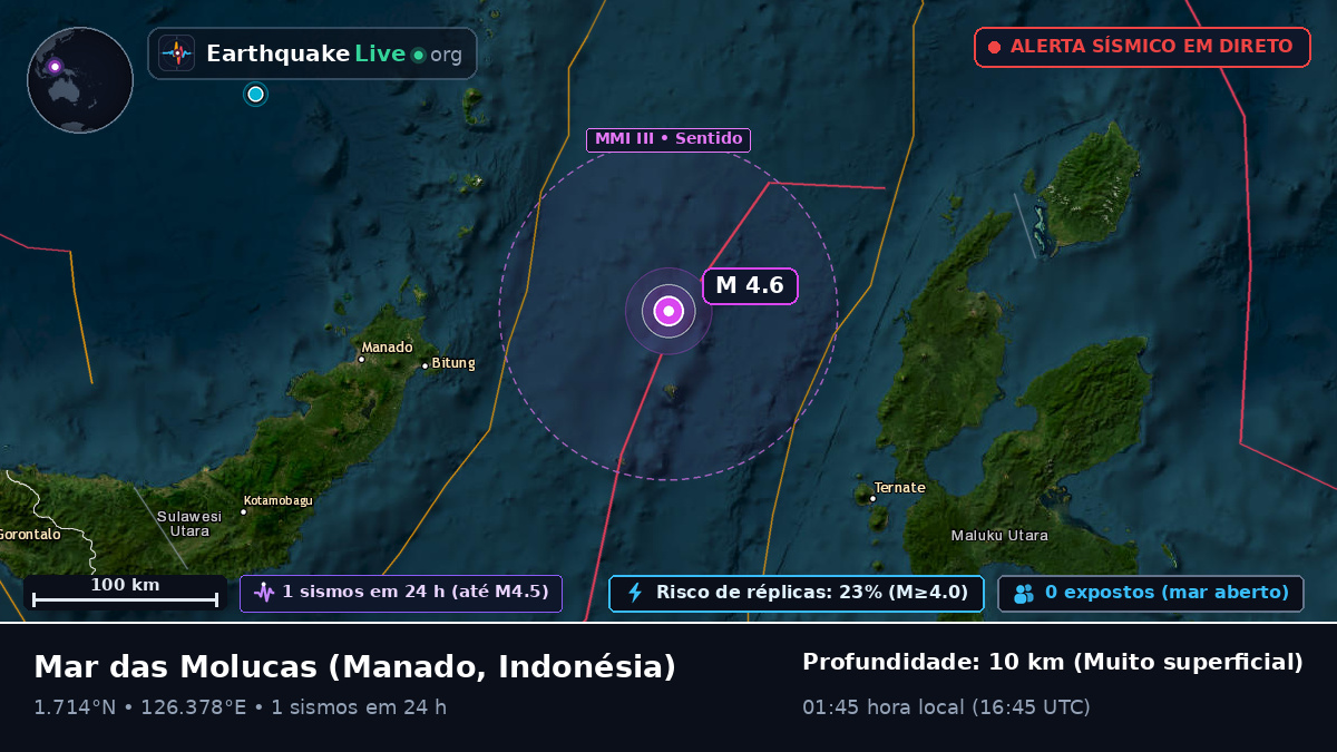 Mar das Molucas (Indonésia)