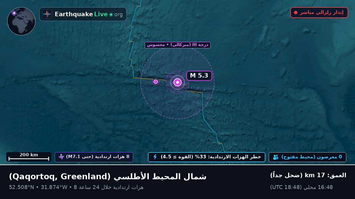 شمال المحيط الأطلسي (Greenland)