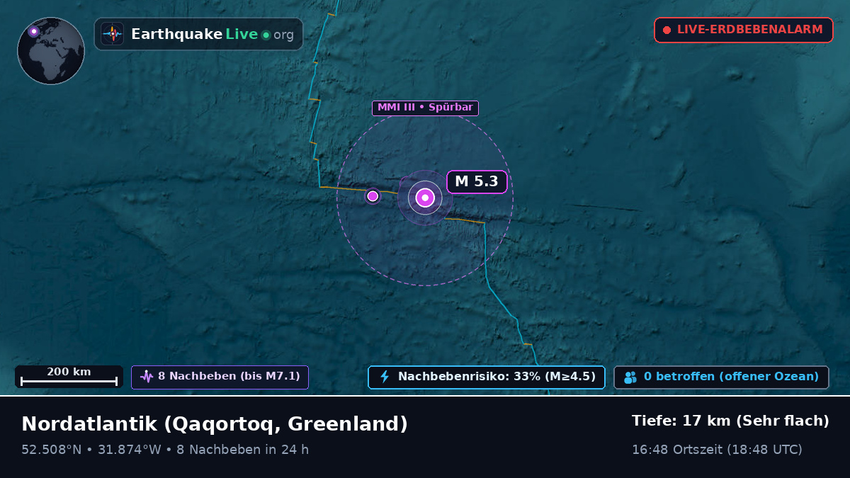 Nordatlantik (Greenland)