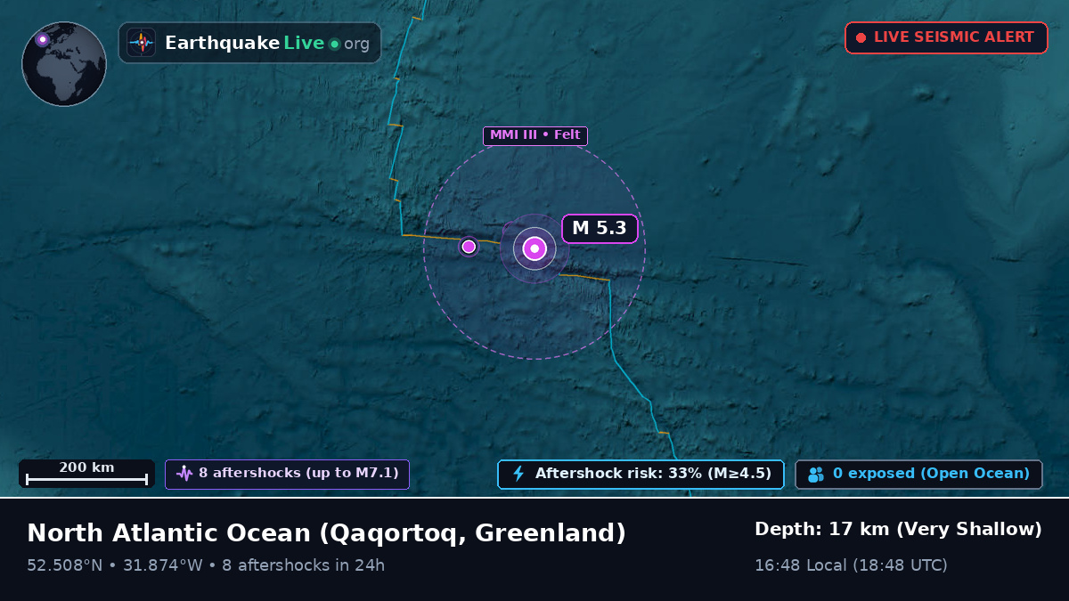 North Atlantic Ocean (Greenland)