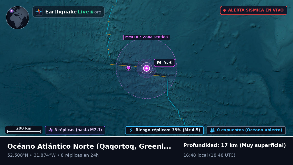 Océano Atlántico Norte (Greenland)