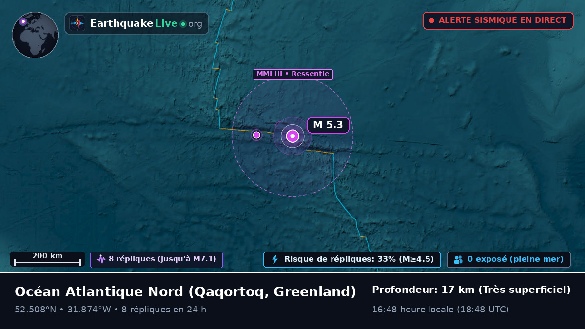 Océan Atlantique Nord (Greenland)
