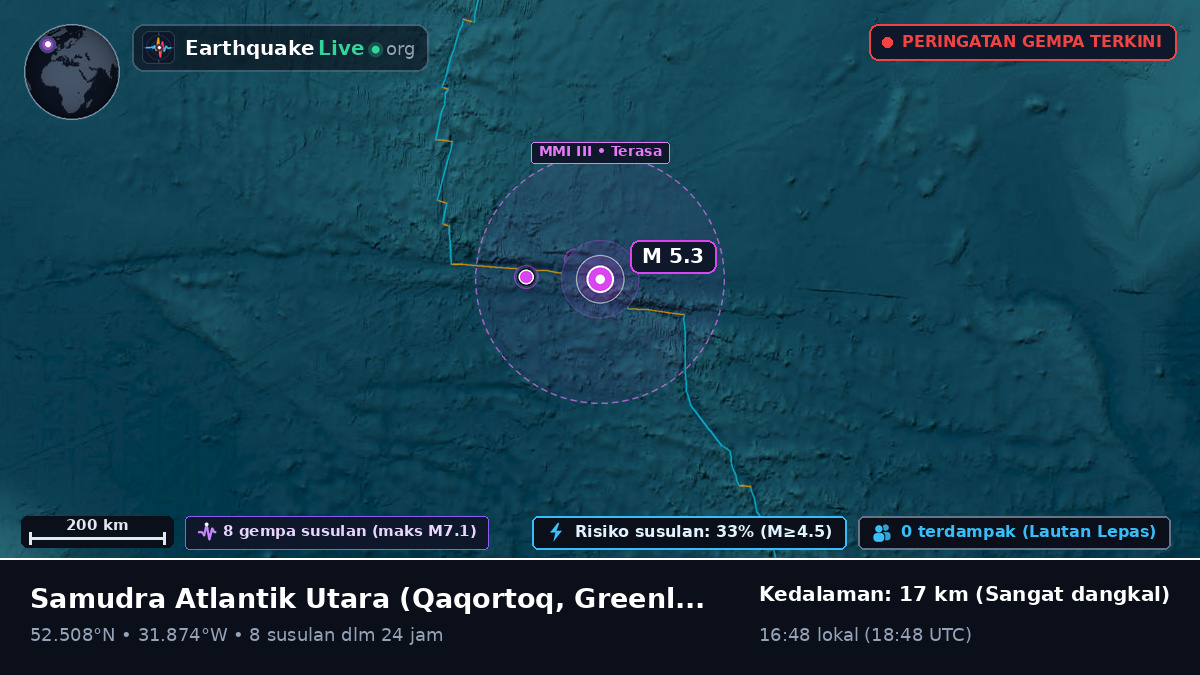 Samudra Atlantik Utara (Greenland)