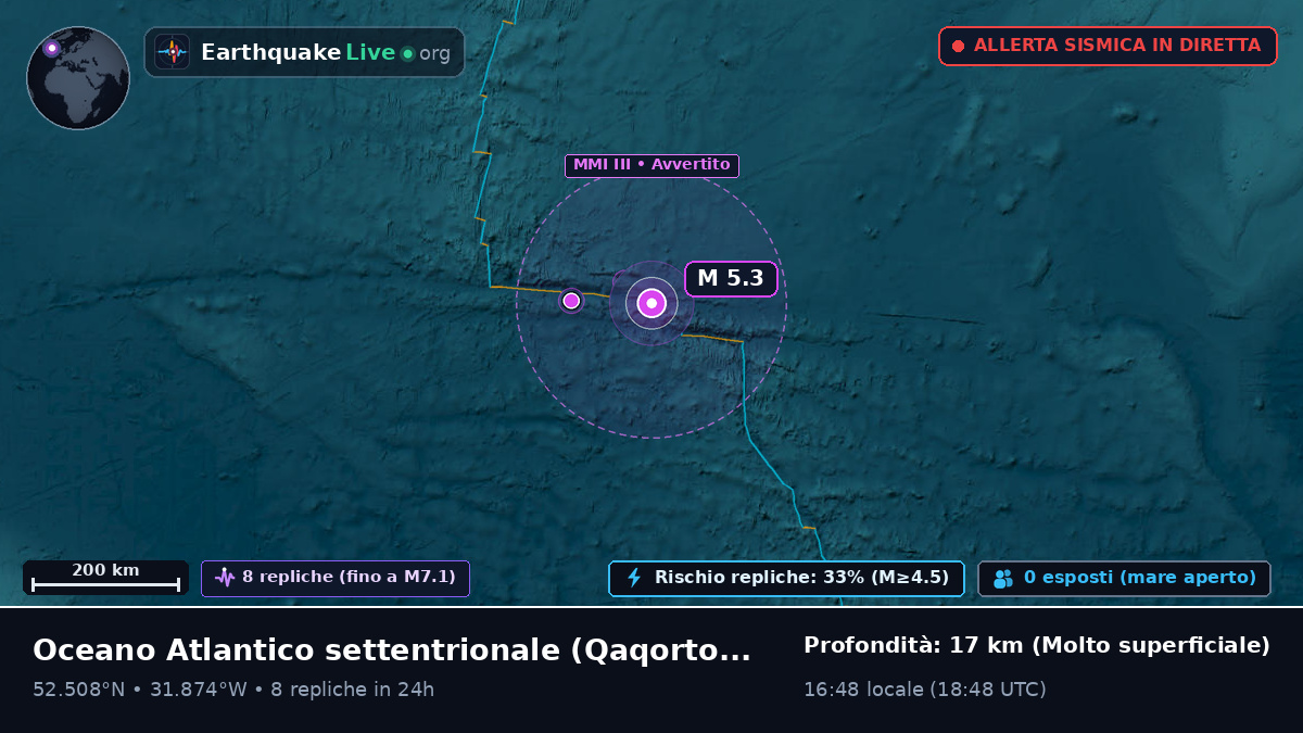 Oceano Atlantico settentrionale (Greenland)