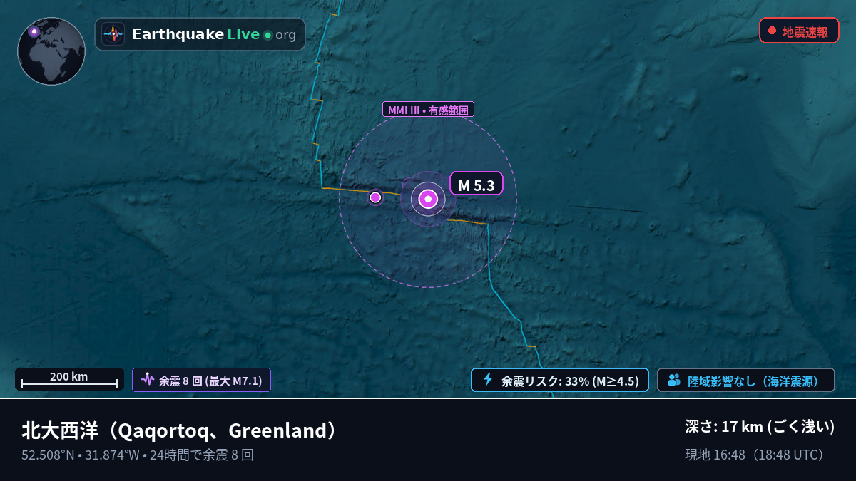 北大西洋 (Greenland)