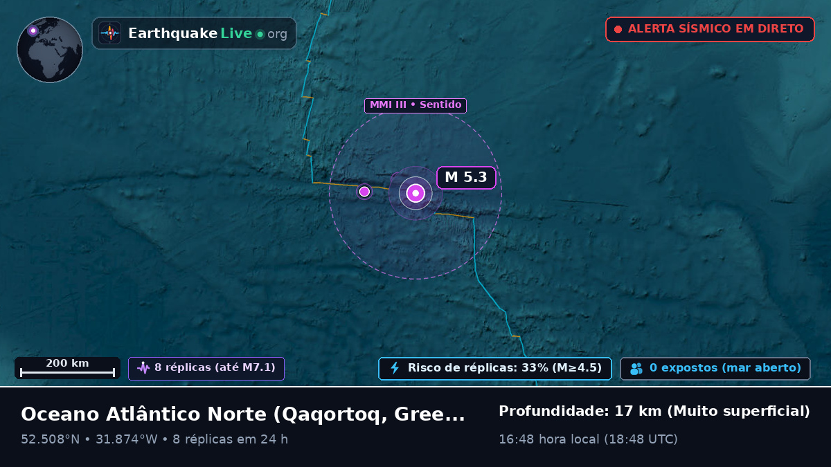 Oceano Atlântico Norte (Greenland)