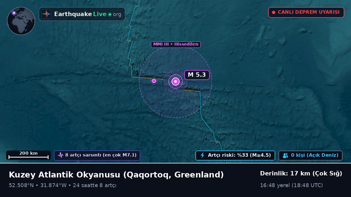 Kuzey Atlantik Okyanusu (Greenland)