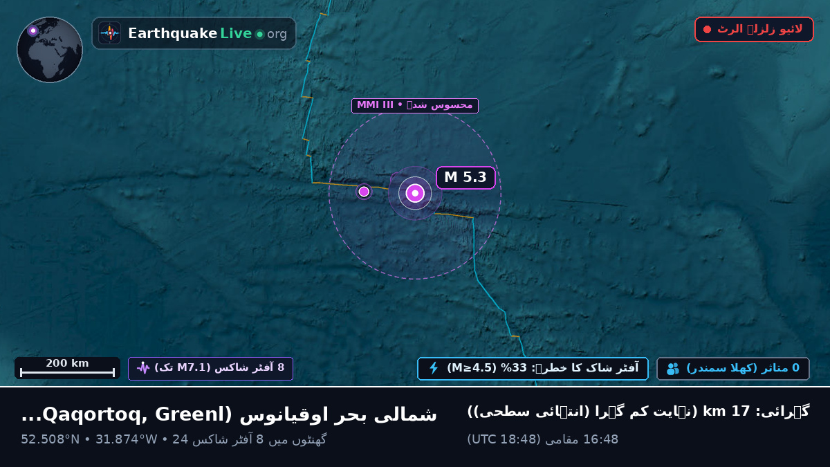 شمالی بحر اوقیانوس (Greenland)