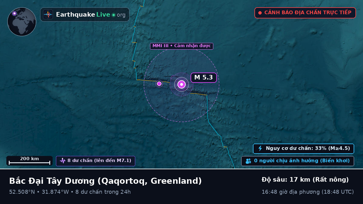 Bắc Đại Tây Dương (Greenland)