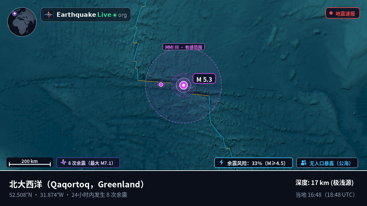 北大西洋 (Greenland)