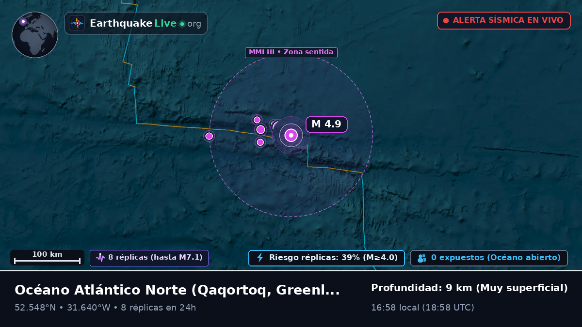 Océano Atlántico Norte (Greenland)