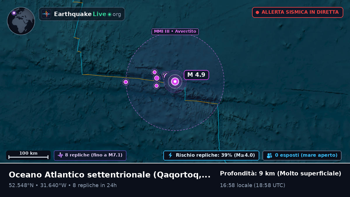 Oceano Atlantico settentrionale (Greenland)