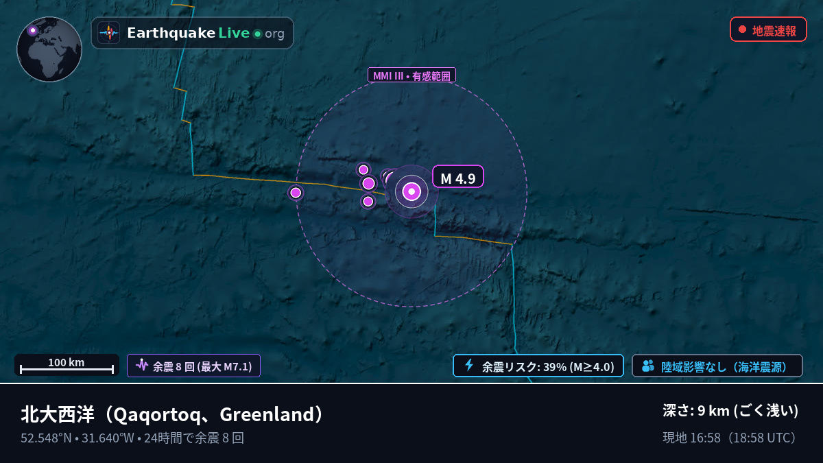 北大西洋 (Greenland)