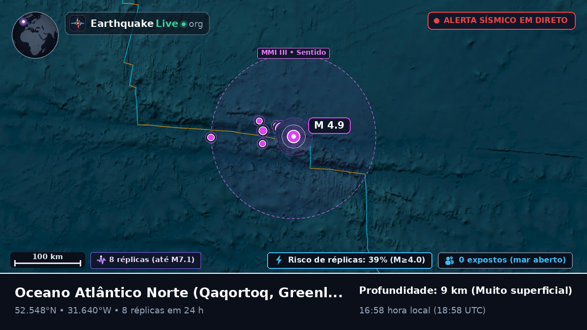Oceano Atlântico Norte (Greenland)