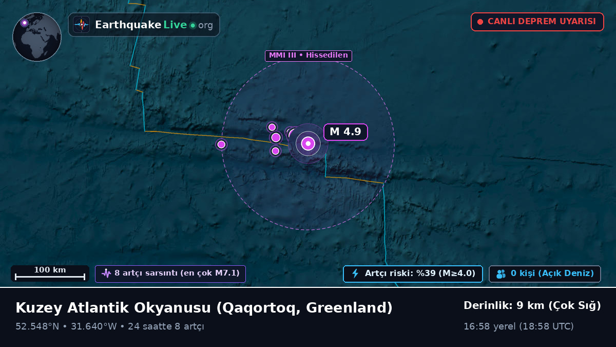 Kuzey Atlantik Okyanusu (Greenland)