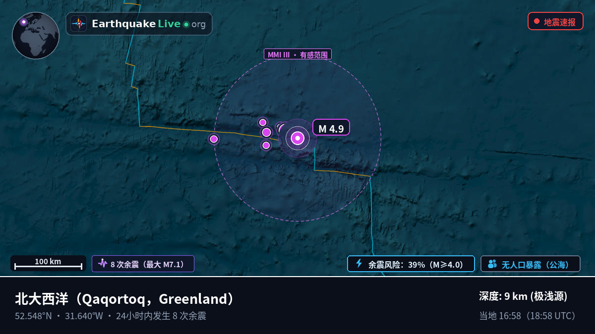 北大西洋 (Greenland)
