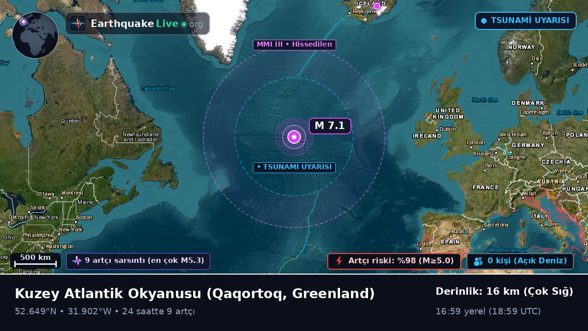 Kuzey Atlantik Okyanusu (Greenland)