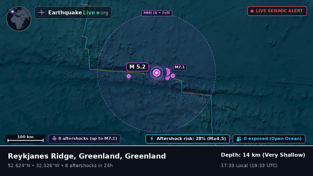 North Atlantic Ocean (Greenland)