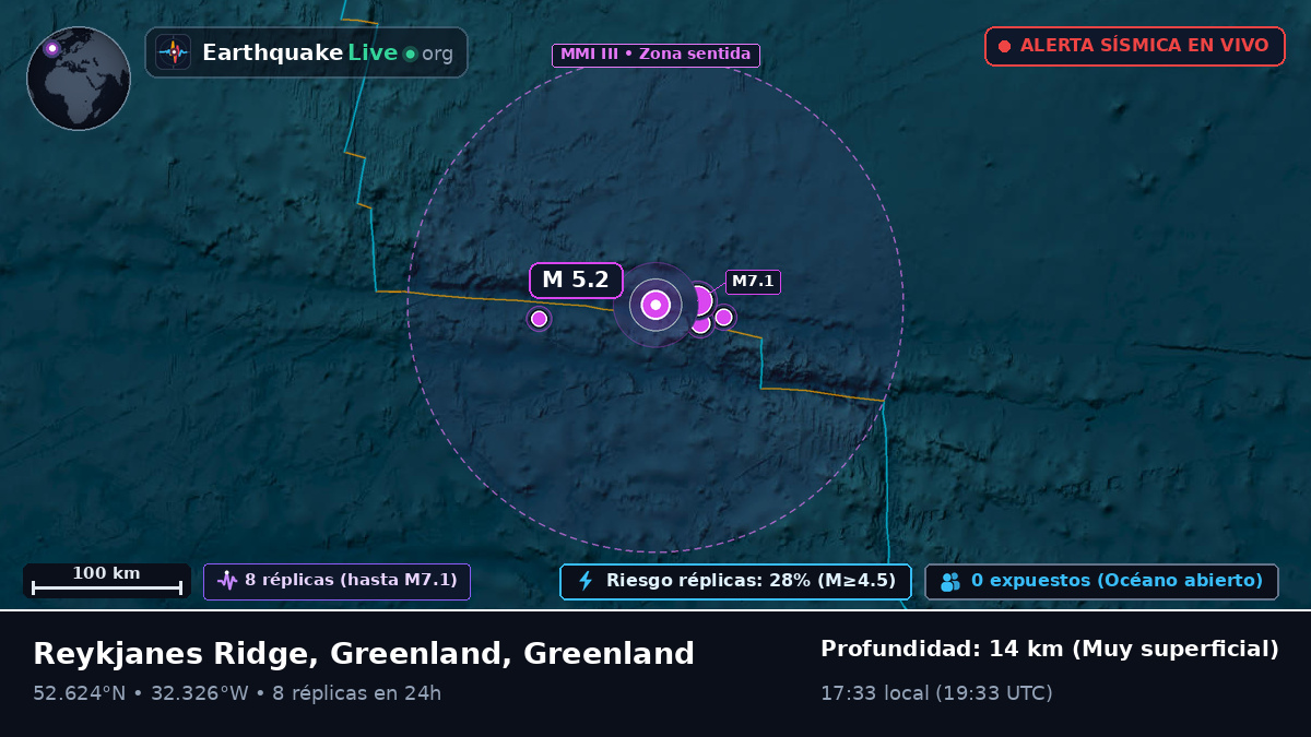 Océano Atlántico Norte (Greenland)
