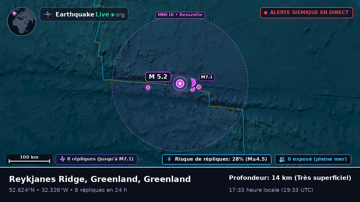 Océan Atlantique Nord (Greenland)