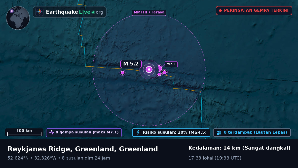 Samudra Atlantik Utara (Greenland)
