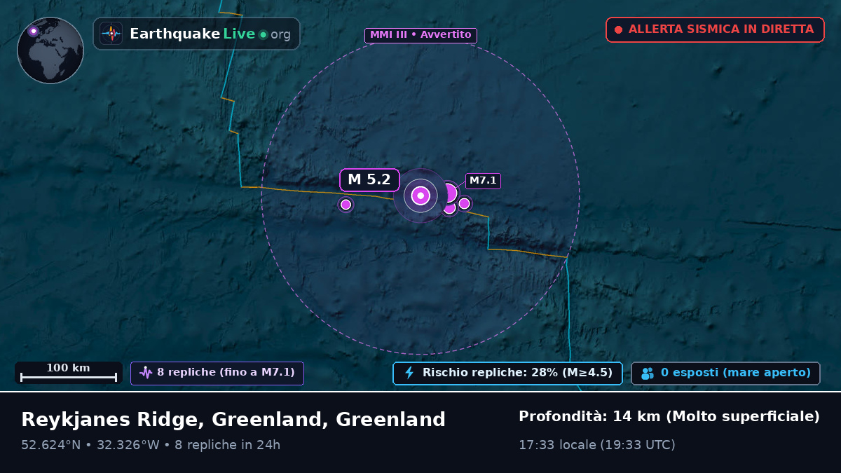 Oceano Atlantico settentrionale (Greenland)
