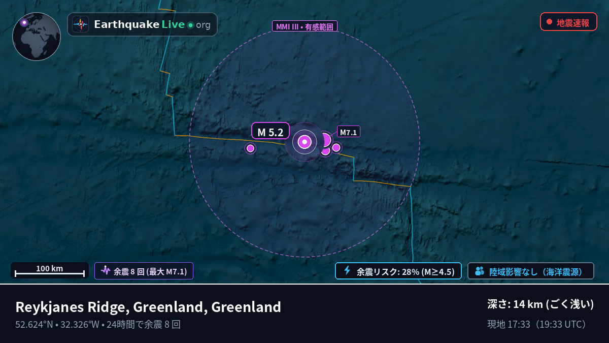 北大西洋 (Greenland)