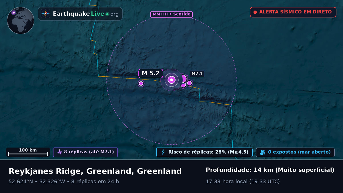Oceano Atlântico Norte (Greenland)