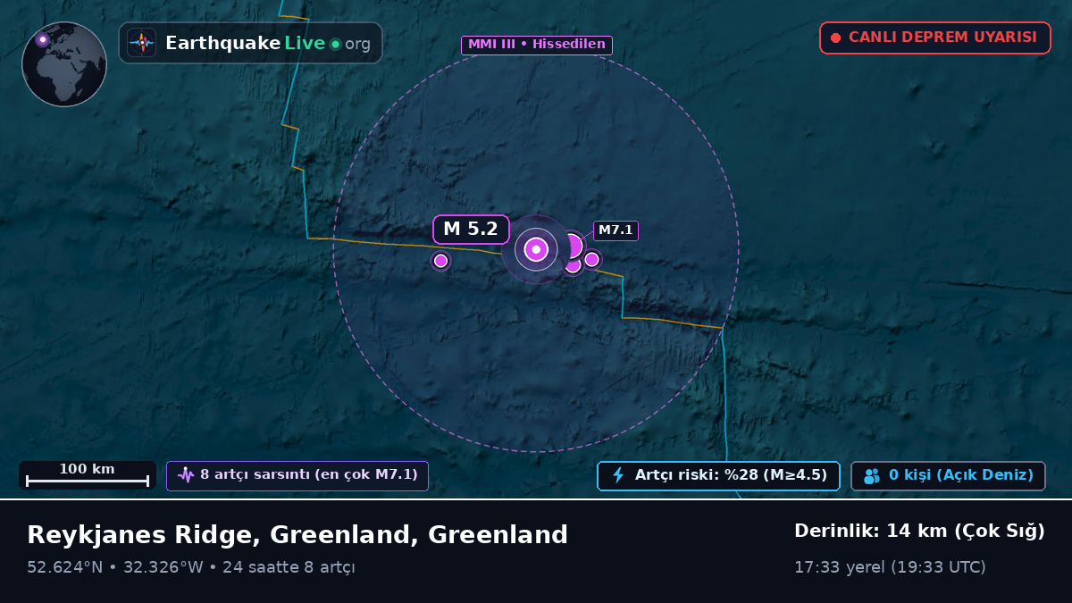 Kuzey Atlantik Okyanusu (Greenland)