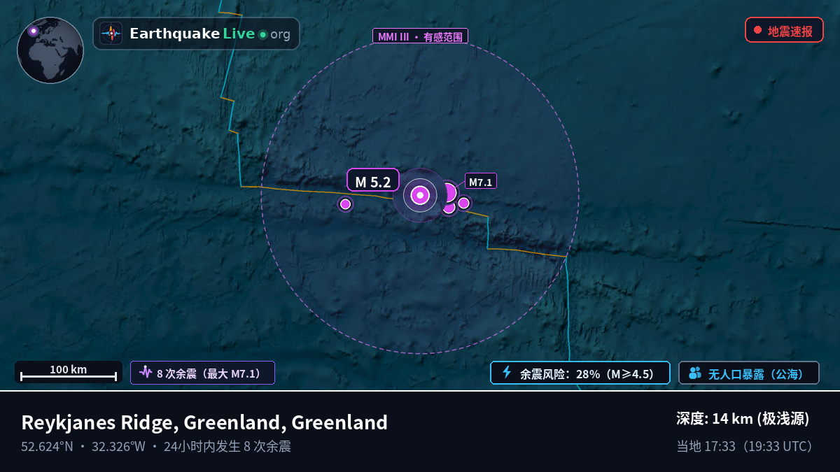 北大西洋 (Greenland)