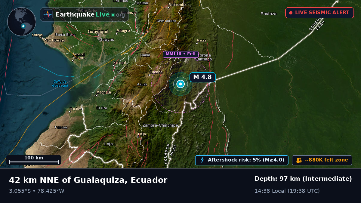 Cañar, Ecuador