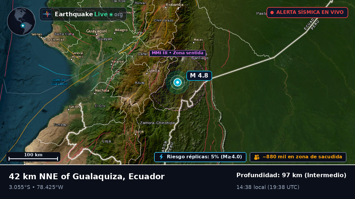 Cañar, Ecuador