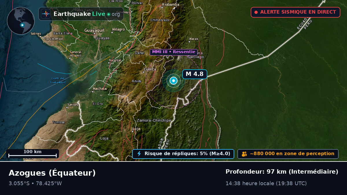 Cañar, Équateur